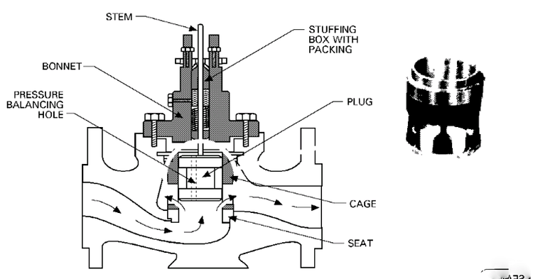 What are the different types of valves? - Valves - Industrial ...