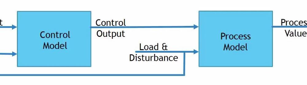 Explain the basics of Open loop and Closed loop control system ...
