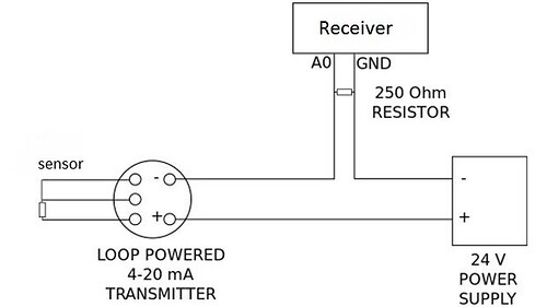 What is a 4 - 20mA current loop? - Field Instrumentation - Industrial ...