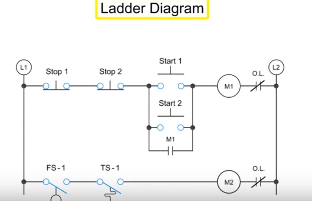 most popular ladder logic program