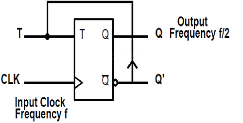 FLIP FLOP AS A FREQUENCY DIVIDER - Electrical - Industrial Automation ...