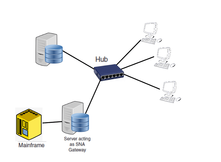 What Is Gateway In Networking? - Industrial Networking - Industrial ...