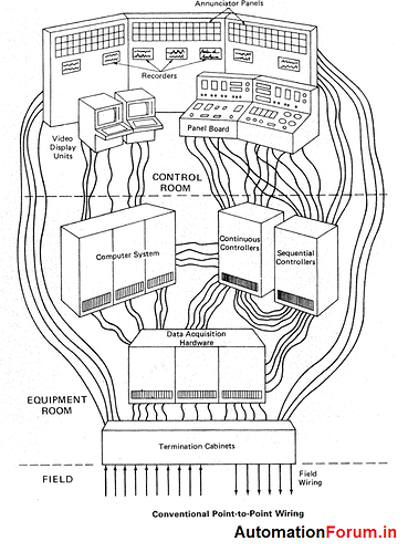 DCS - Communication facilities, requirements, architecture model - DCS ...