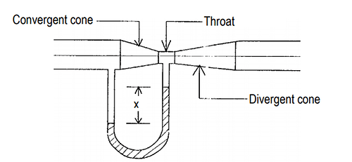 What is a venturi meter and how does it work - Flow Measurement ...