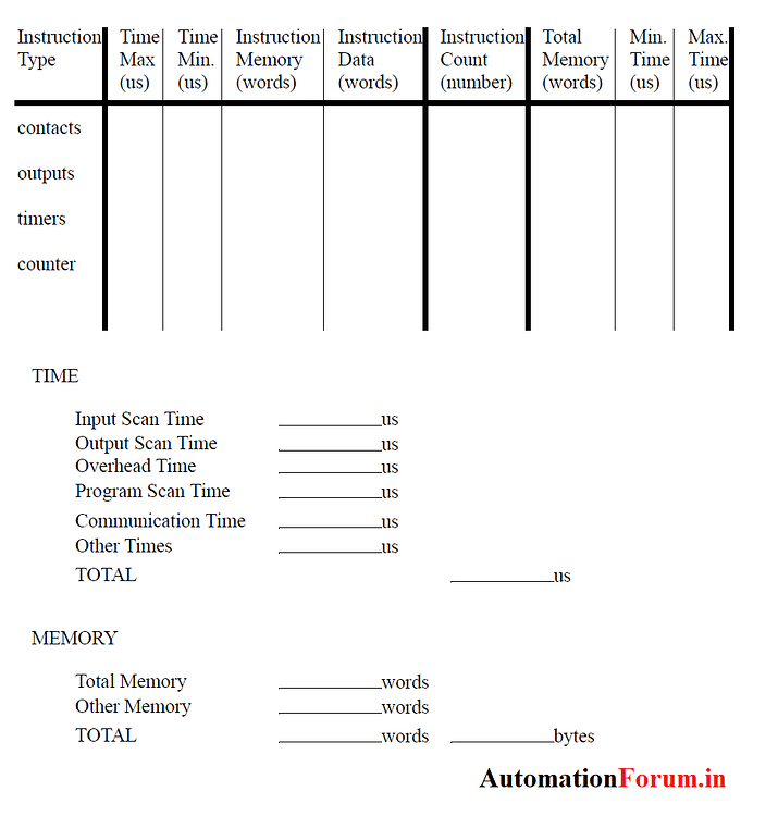 How to select a PLC? List of PLC manufacturers - PLC (Programmable ...