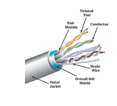 What is Shielded Cables and what are the types? - Electrical ...