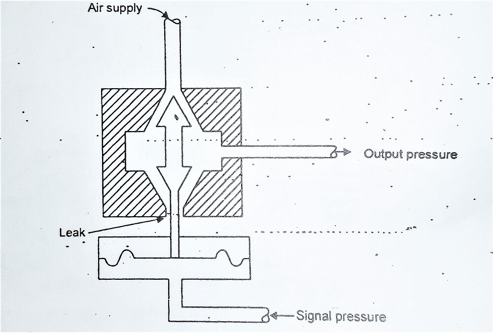 How to amplify pneumatic signal Field Instrumentation Industrial
