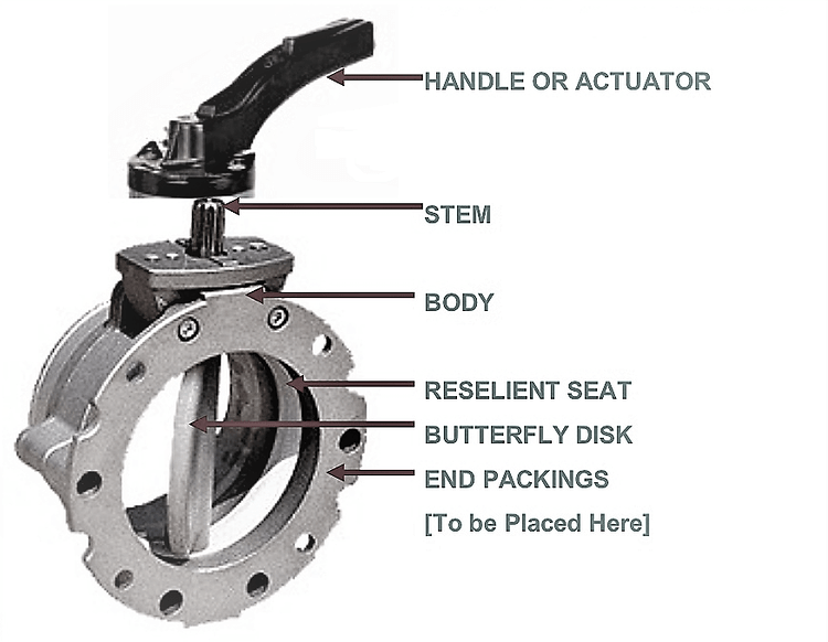 How To Identify Control Valve Leakage Problem For Various Valves ...