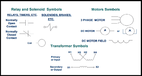 Why Do We Need Electrical And Electronic Symbols And Why Are Electrical 