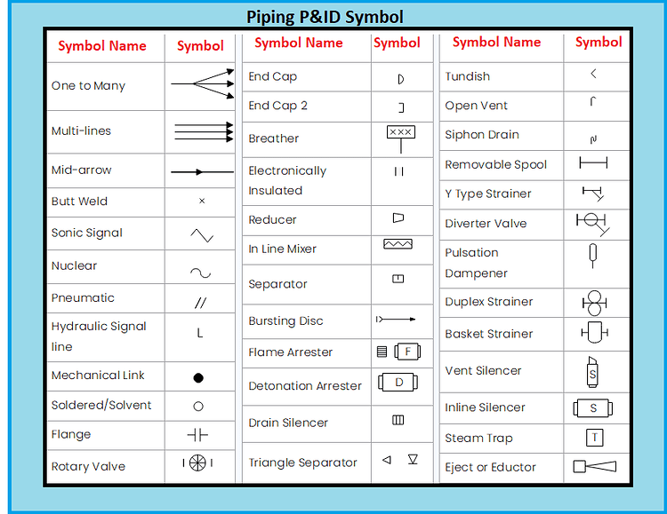 Piping and Instrument drawing tutorial - Field Instrumentation ...