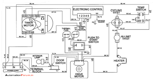 Types of Electrical wiring and how to select a wiring system ...