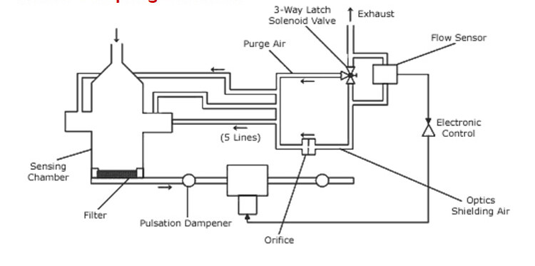 Fire and Gas detection system - Fire and gas - Industrial Automation ...