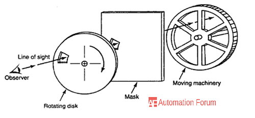 What is a stroboscope and how does it work - Field Instrumentation ...