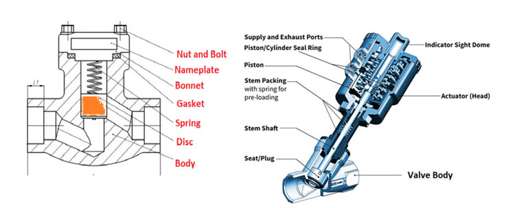 What is a Piston Valve and How does it work? - Valves - Industrial ...