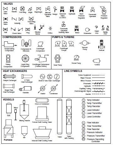 Process Diagram Symbols Field Instrumentation Industrial Automation 