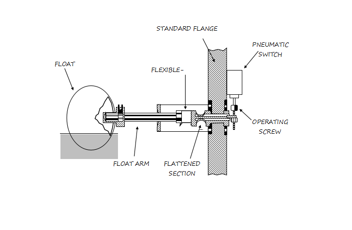 Different types of Float level switches - Level Measurement ...