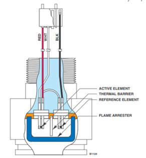 Fire And Gas Detection System - Fire And Gas - Industrial Automation ...