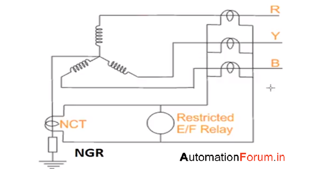 How Restricted Earth Fault Protection Can Be Useful Electrical