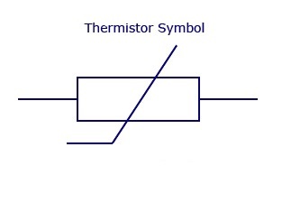 What are Thermistors and how they work?What are types of thermistor ...