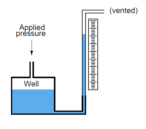 Manometer basics & Micromanometer - Pressure Measurement - Industrial ...