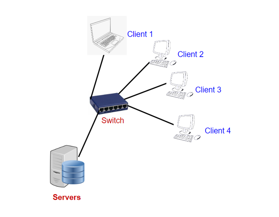 Difference between LAN & WAN? - Industrial Networking - Industrial ...