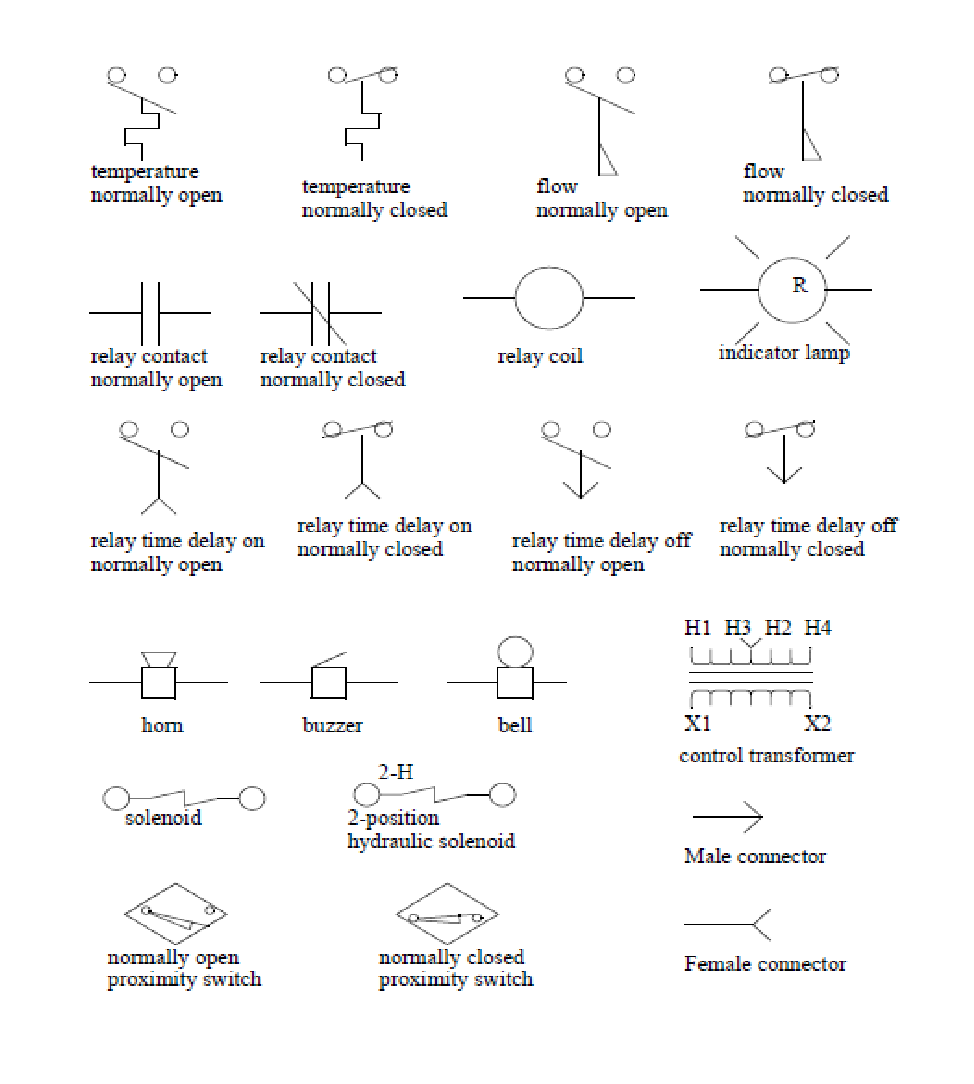 Electrical Diagram Symbols Normally Open Switch Wiring Diagram And 