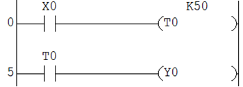 Overview of Mitsubishi PLC and its basic function blocks - Mistubishi ...