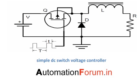 How to control speed of dc motor - Electrical - Industrial Automation ...