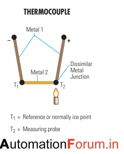 Different types of infrared gas detectors - Fire and gas - Industrial ...