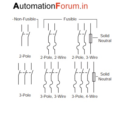 Basics of Safety Switches - Electrical - Industrial Automation, PLC ...