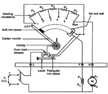 DC MOTOR STARTING METHODS - Electrical - Industrial Automation, PLC ...