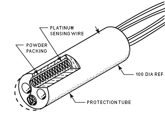 Resistance Thermometer (RTD), types, materials and characteristics and ...