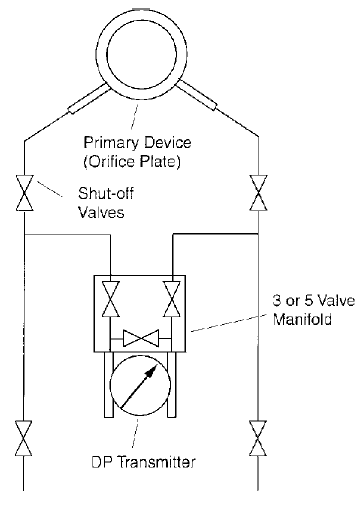 How to select a Orifice DPT - Flow Measurement - Industrial Automation ...